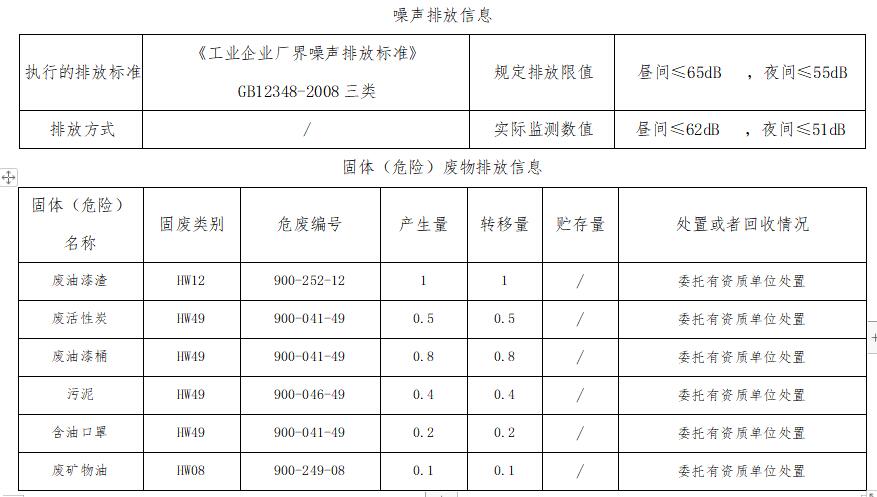 情形信息果真表